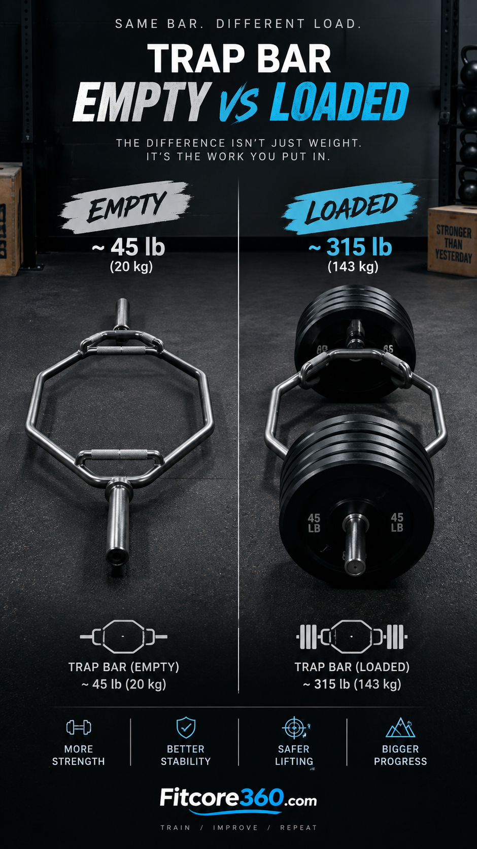 Side by side comparison of an empty trap bar versus a fully loaded trap bar showing weight difference